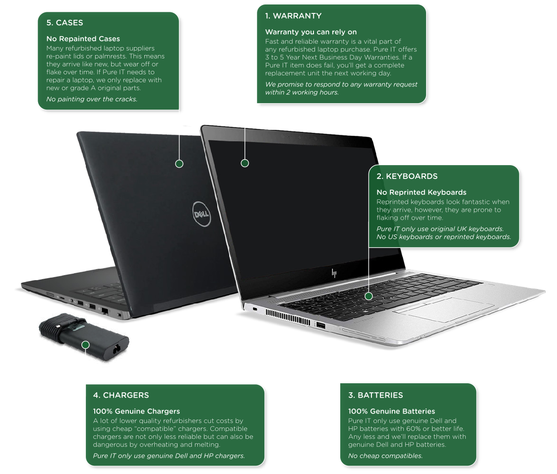 Pure IT 5 Point Laptop Guarantee